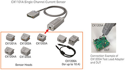 Figure 2. A wide variety of sensor head adaptors provides the best connection interface for your DUT.